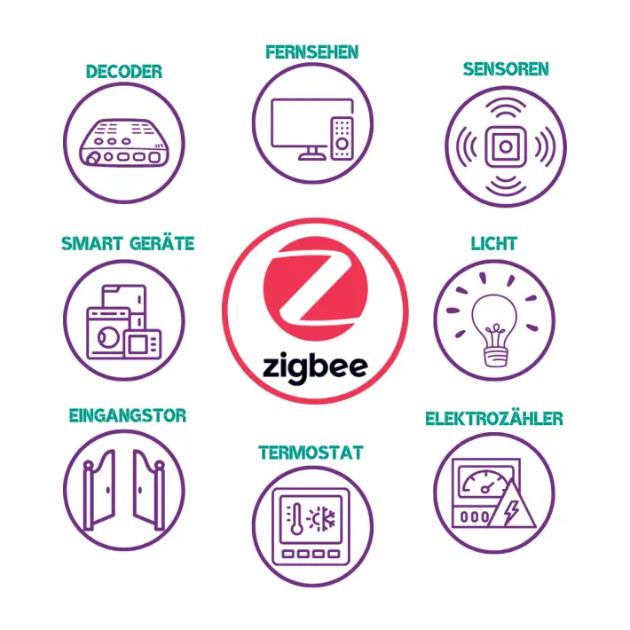 zigbee